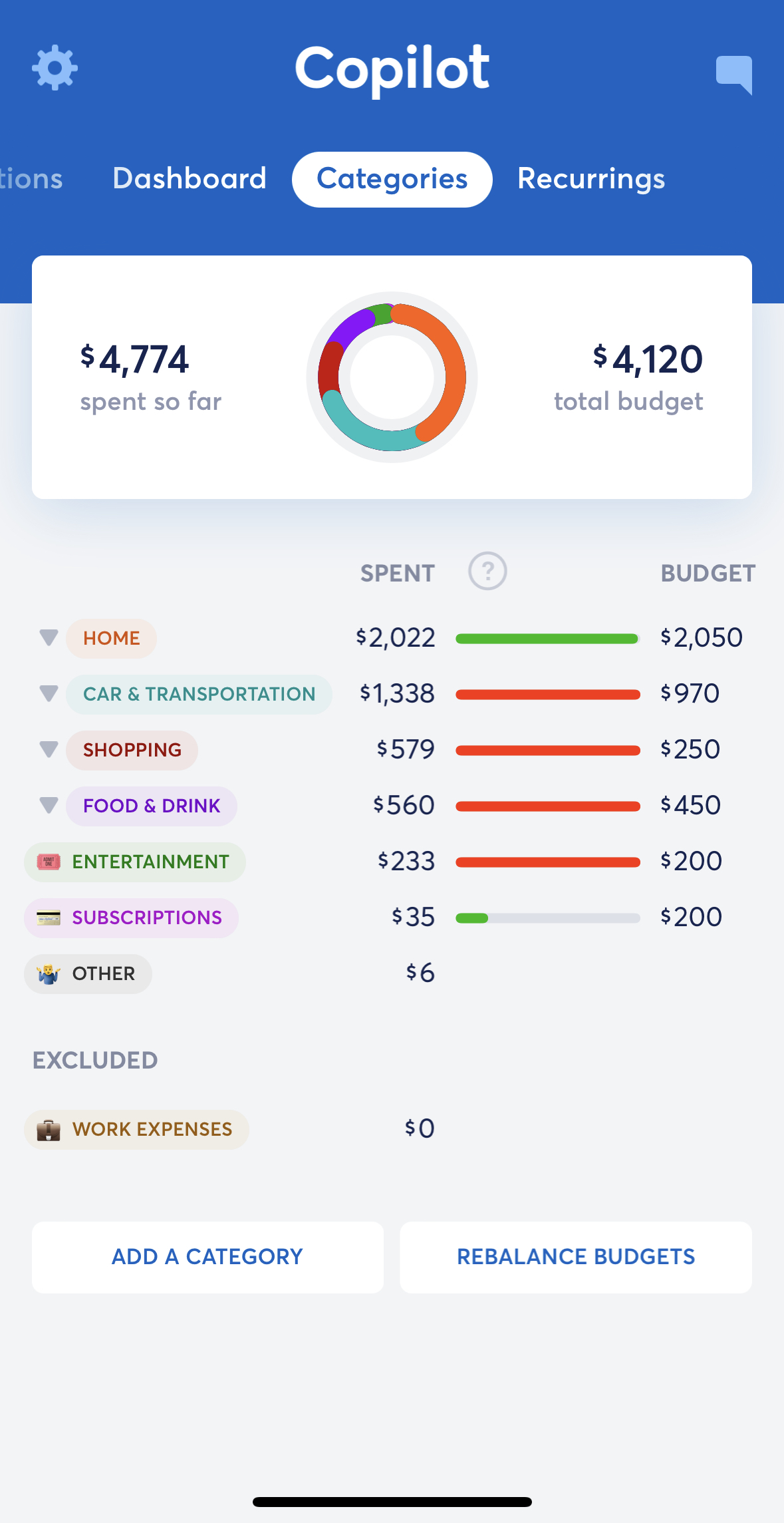 Budgeting for young professionals should include something like the Copilot budgeting app 